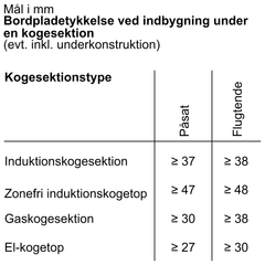 Stregtegning 1